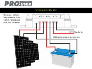 SCP30 Régulateur de courant de charge intelligent pour module solaire